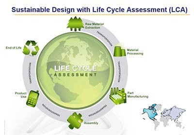 SOLIDWORKS Sustainability