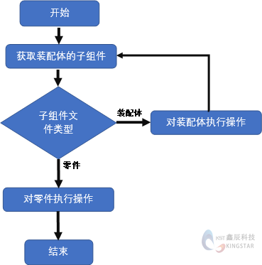 SOLIDWORKS强大功能—宏(二)