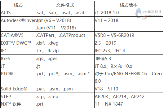 SOLIDWORKS强大功能之3D Interconnect