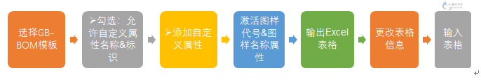 SOLIDWORKS软件之ToolBox汉化与属性更改