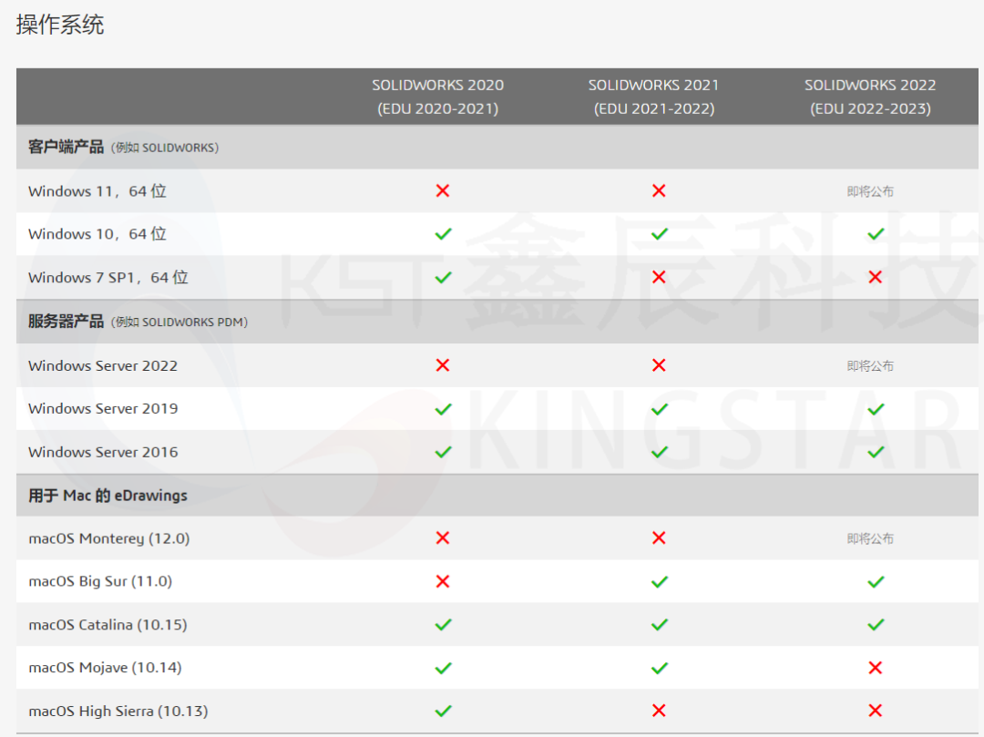 SolidWorks正版软件 系统2022配置要求