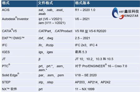 SOLIDWORKS软件常见几种中间格式的区别