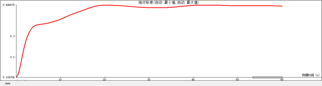 打开空调，室内温度会发生怎样的变化?