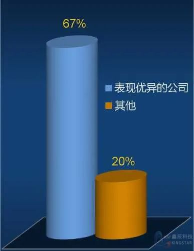 初创企业生存指南：仿真助力企业取得成功的五种方式