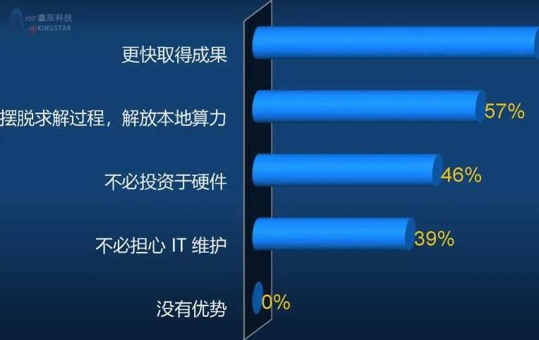 初创企业生存指南：仿真助力企业取得成功的五种方式