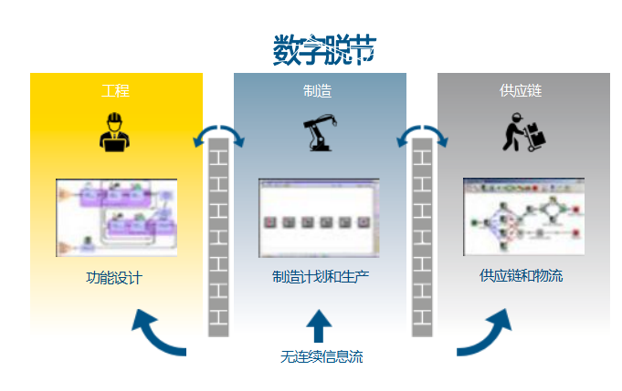 3DEXPERIENCE以更低成本更快地交付精密加工零件