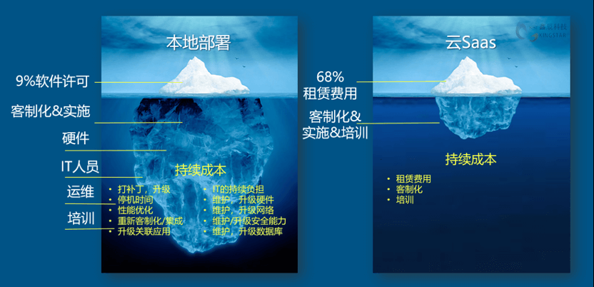 3DEXPERIENCE Works八大核心优势分析