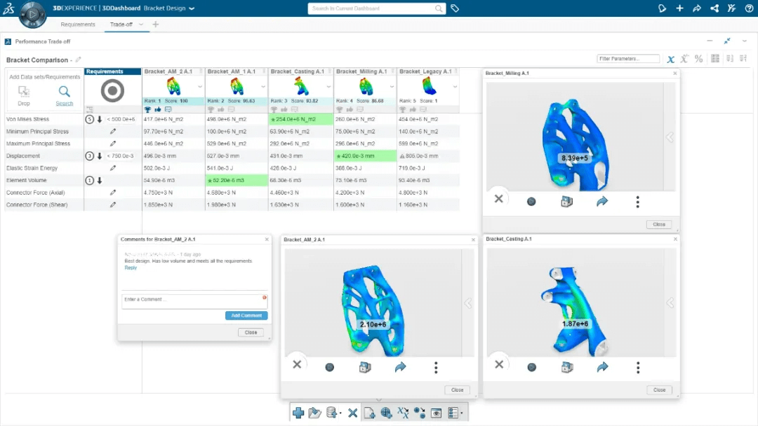 3DEXPERIENCE 平台引领仿真技术革新：打造仿真设计新高度